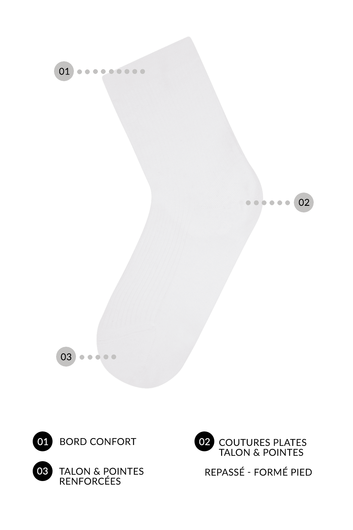 Socquettes Fines Côtes Fil d'Écosse - Blanc
