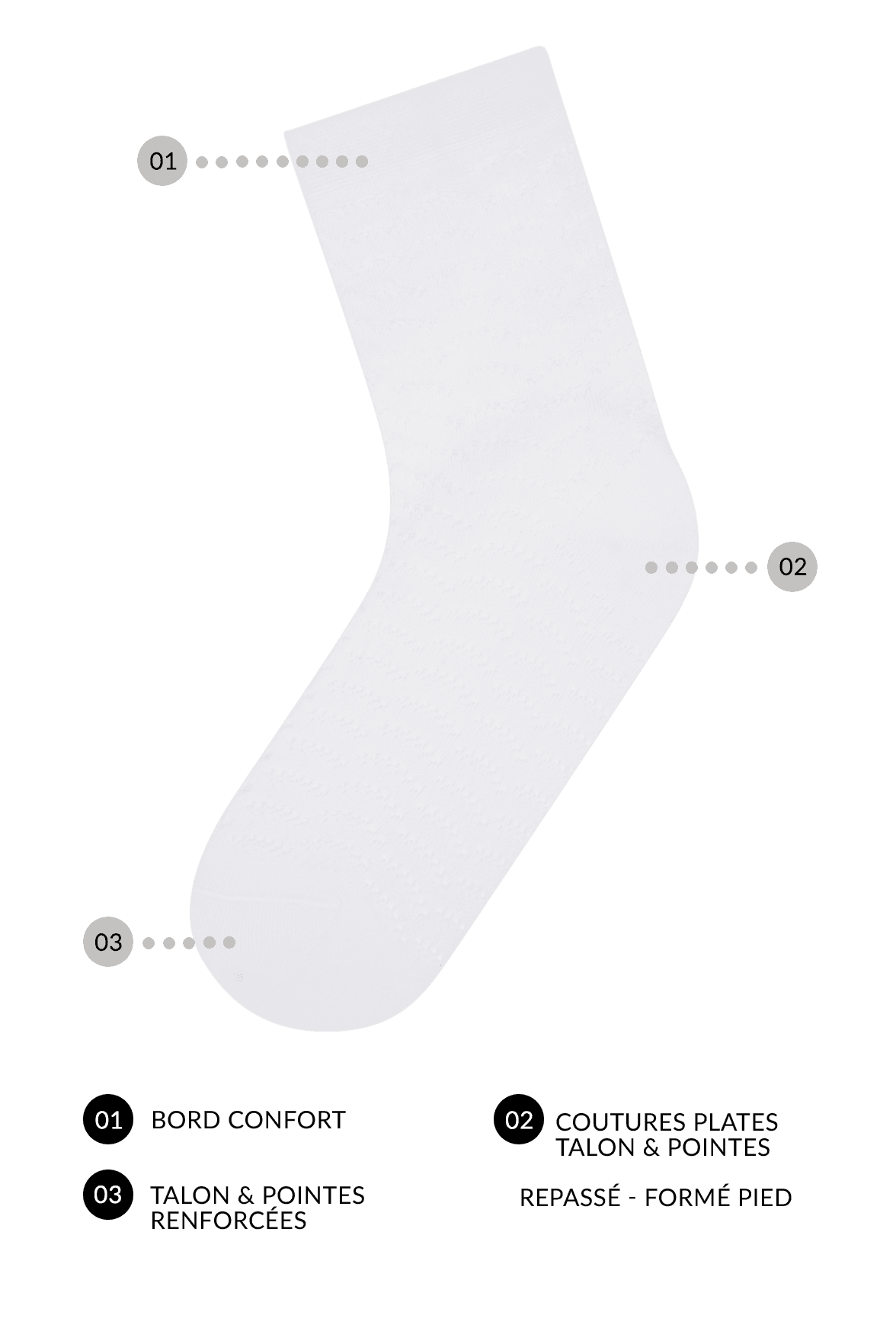 Socquettes Fantaisies Effet de Maille - Blanc